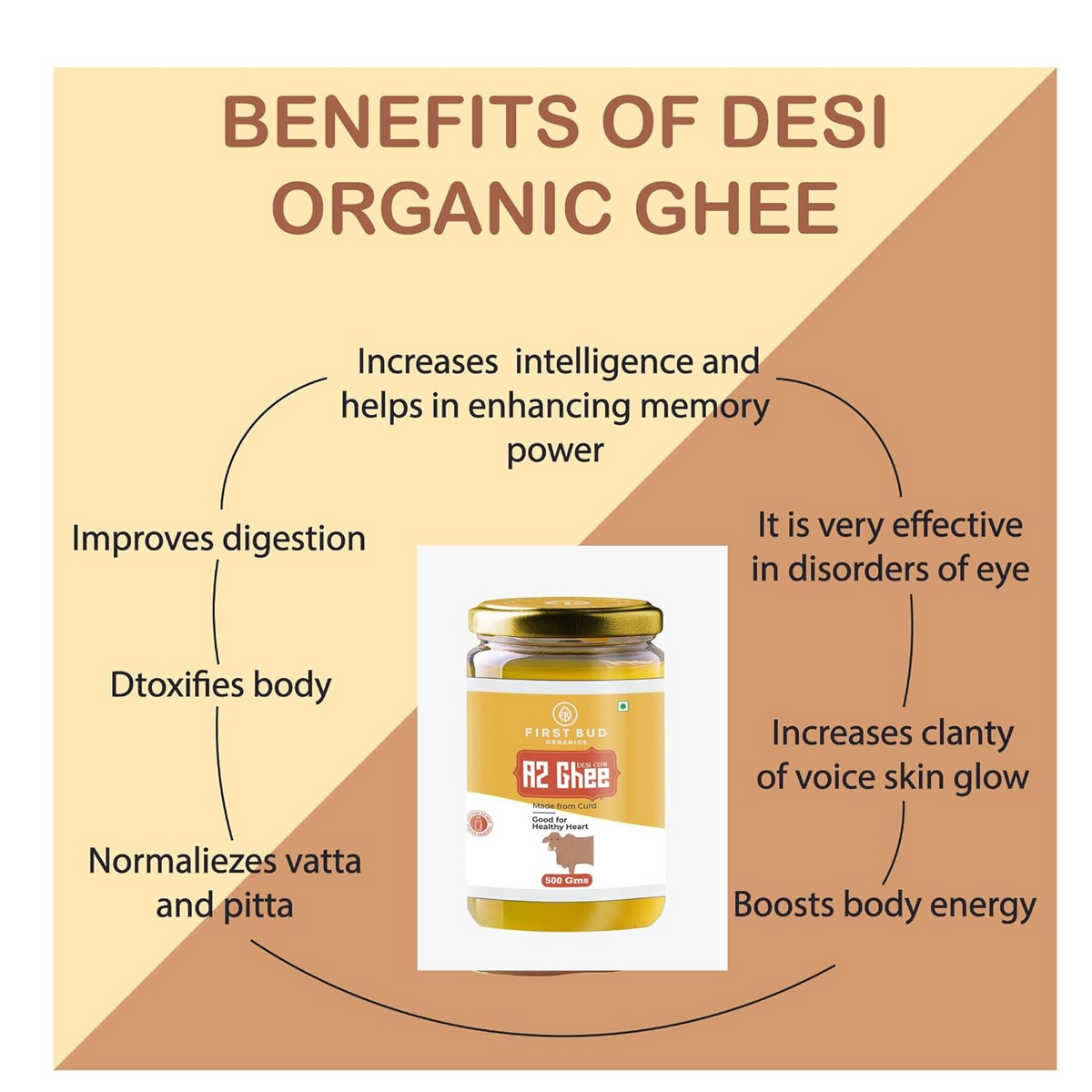 Benefits of First Bud A2 desi bilona ghee shown around jar