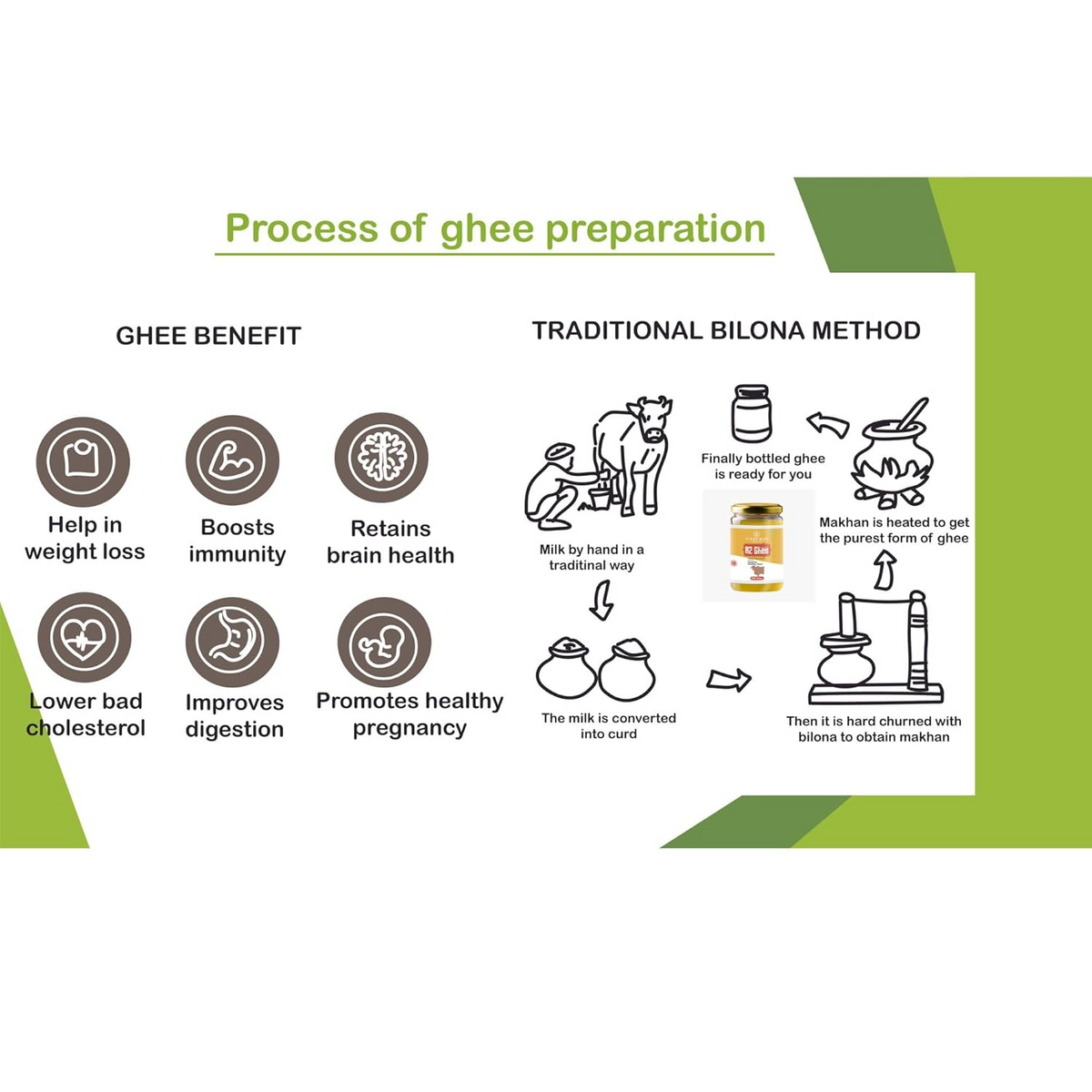 Traditional bilona method steps for First Bud A2 Gir ghee
